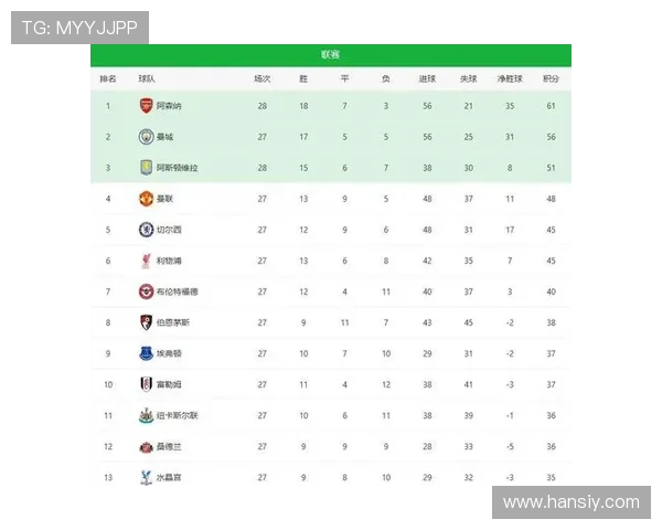 英超联赛最新排名：积分榜竞争激烈，多队争四形势胶着