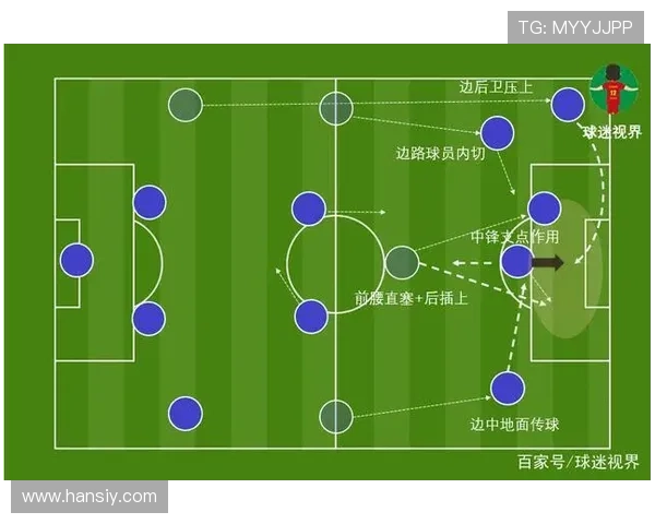 明星阵型解析:当前主流战术体系与实战应用趋势 明星阵型解析:当前主流战术体系与实战应用趋势