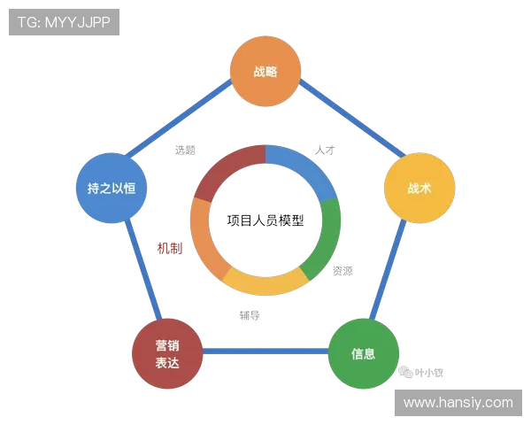 杜埃在体系中的战术价值能否被量化证明 杜埃在体系中的战术价值能否被量化证明