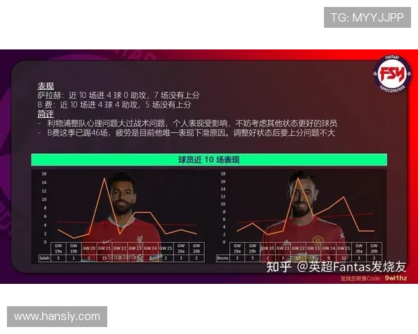 巅峰萨拉赫与贝尔边路爆点能力及终结效率的对比分析